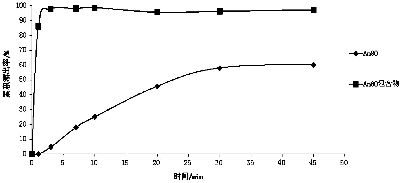 Tamibarotene cyclodextrin or cyclodextrin derivative clathrate and preparation method thereof
