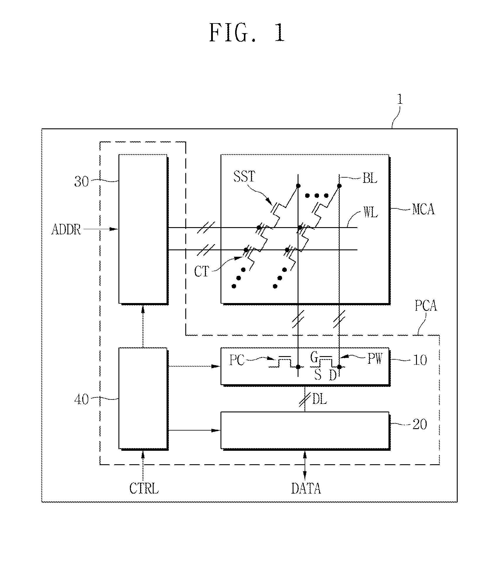 Layout method of semiconductor device and method of forming semiconductor device