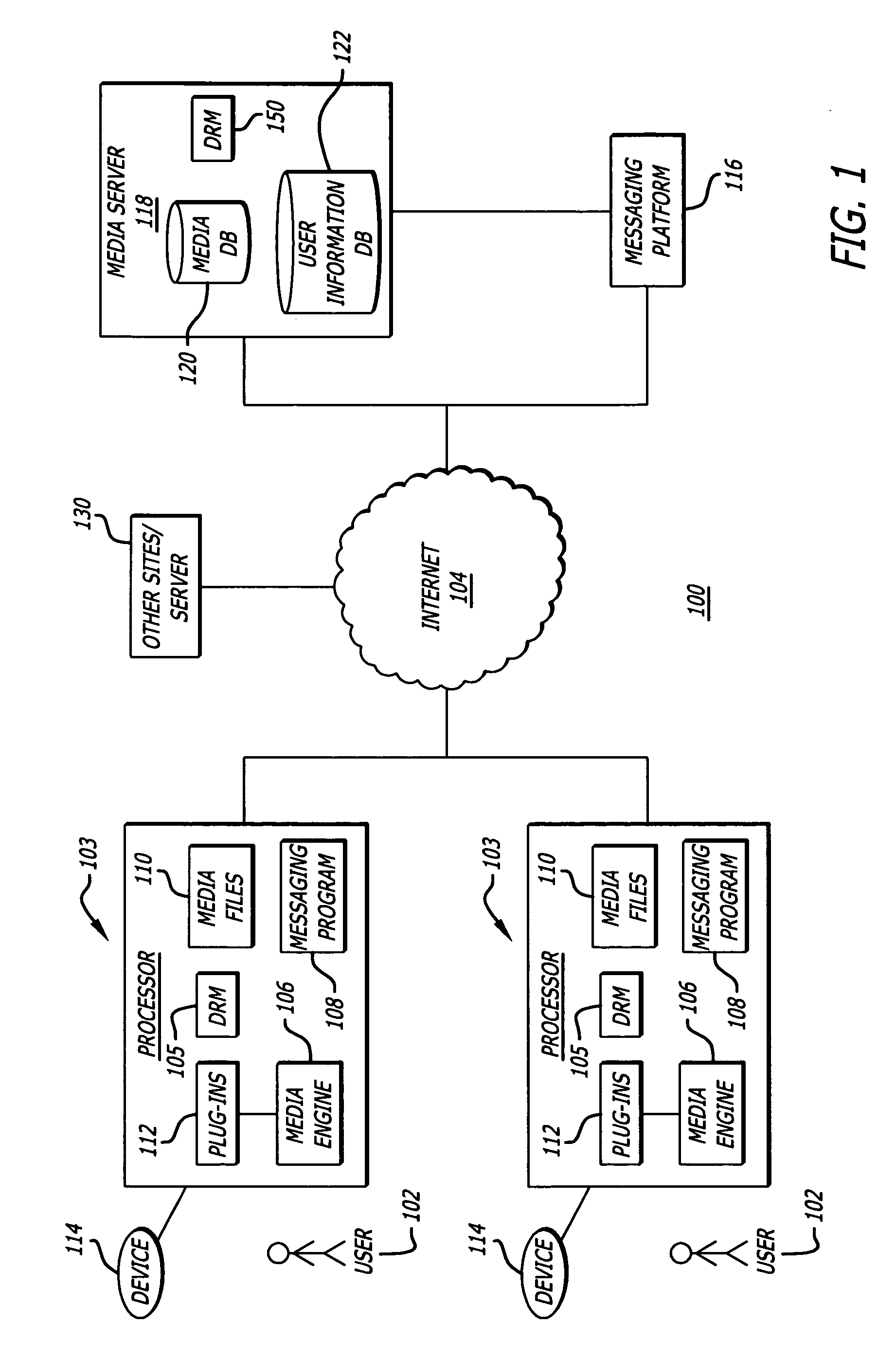 System and method for networked media access