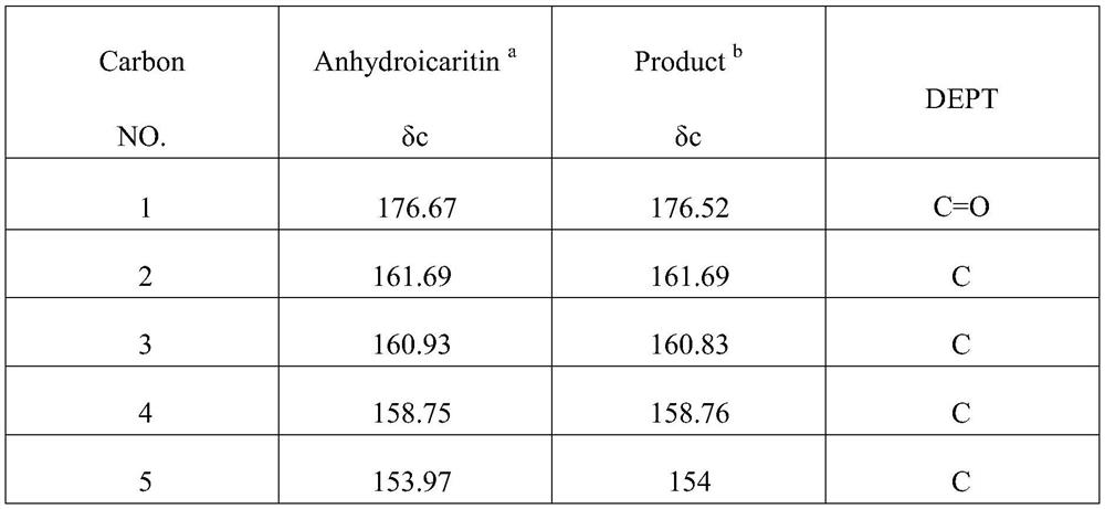 A strain of Escherichia coli and its whole cell catalytic production of icariin