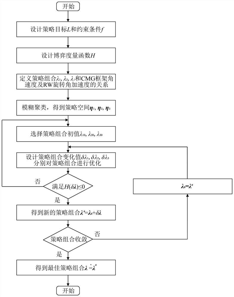 A Momentum Optimization Management Method for Hybrid Actuators Based on Cooperative Game