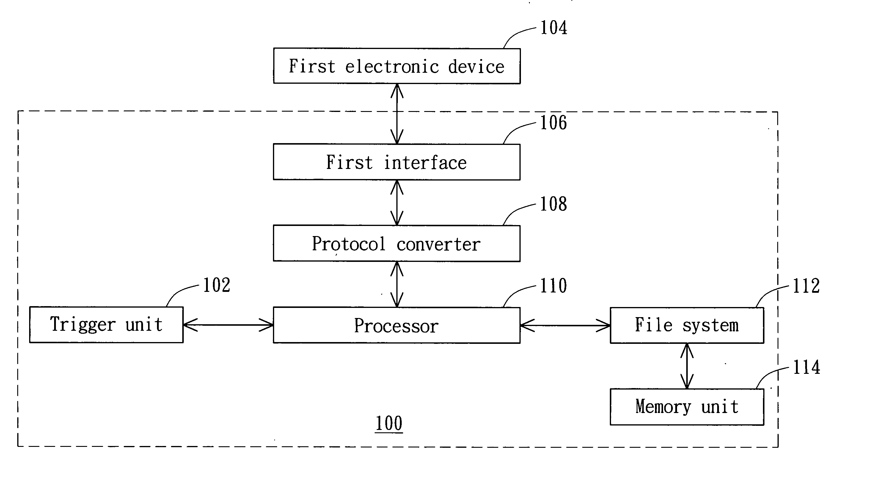 Memory extension apparatus and the method of data transfer applied therein