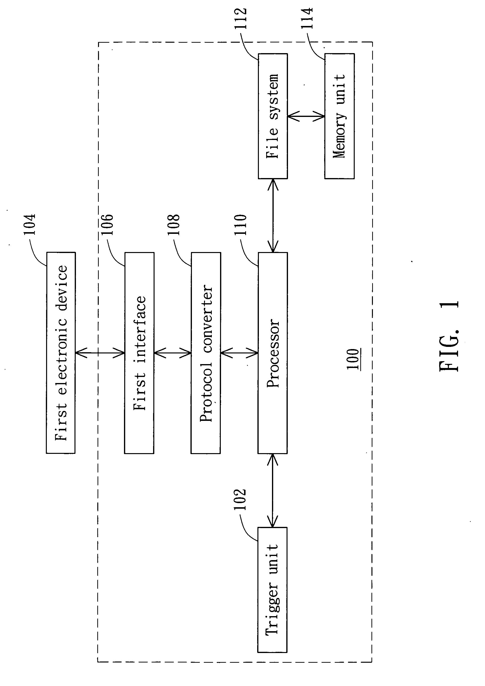 Memory extension apparatus and the method of data transfer applied therein