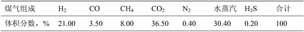 Gas purification and separation method based on underground coal gasification