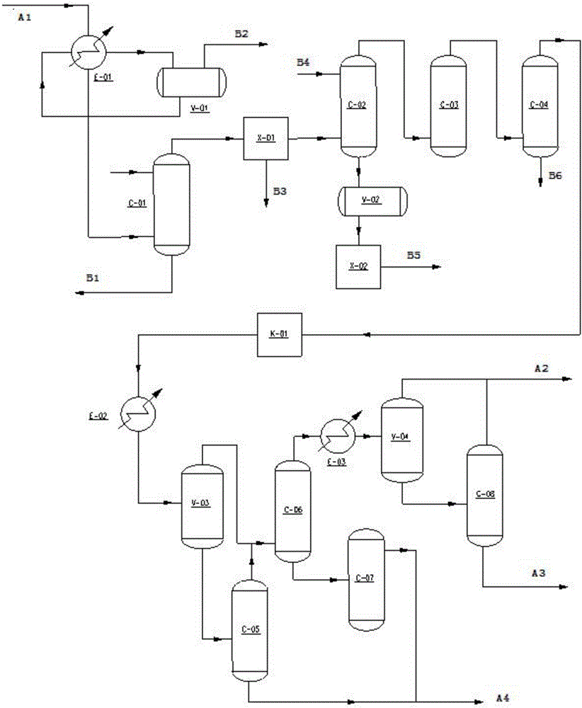 Gas purification and separation method based on underground coal gasification