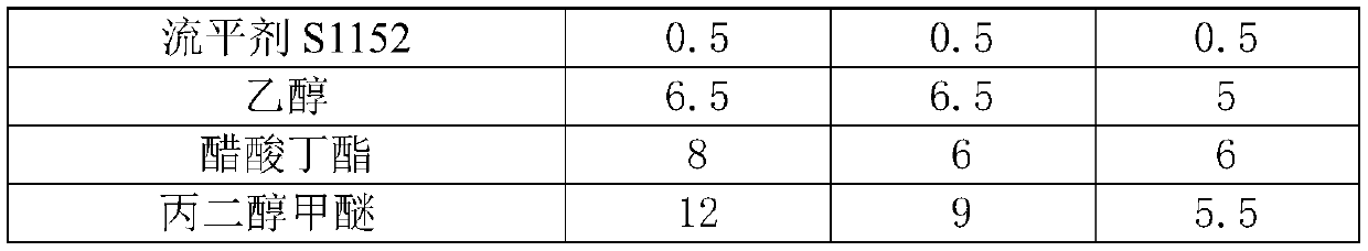 Nano low-frequency electromagnetic shielding coating and preparation method thereof