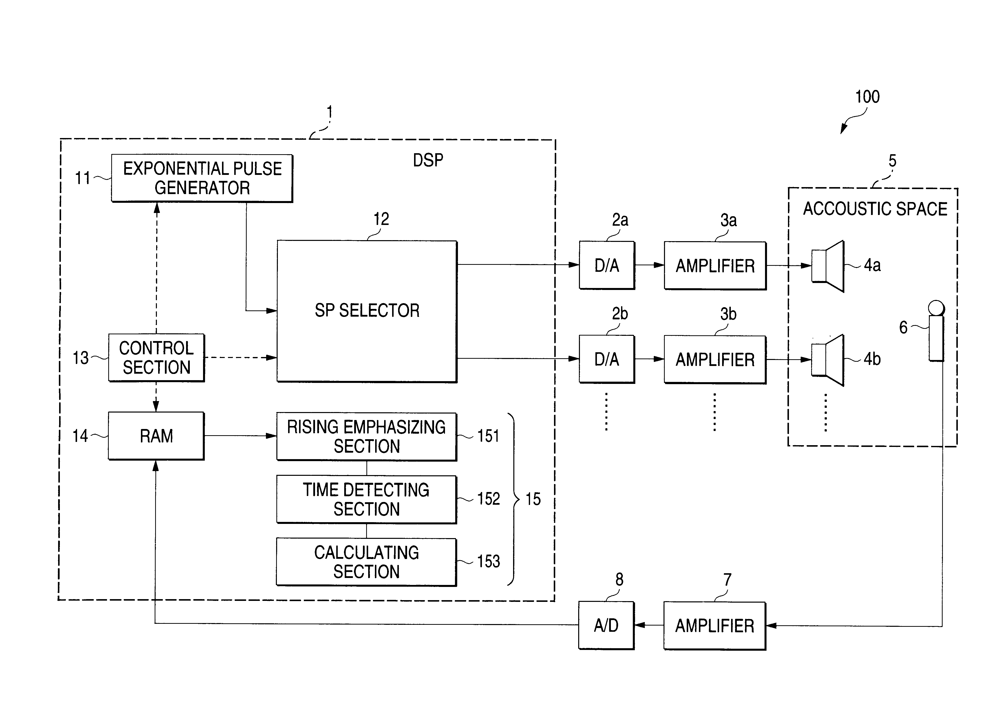 Sound field measuring apparatus and method