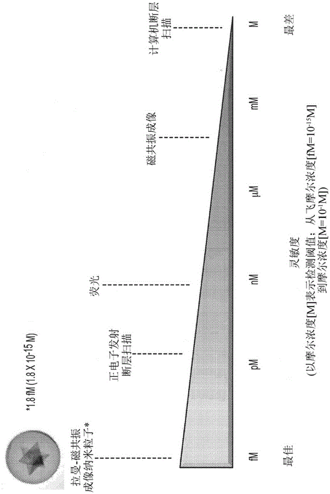 Wide field raman imaging apparatus and associated methods