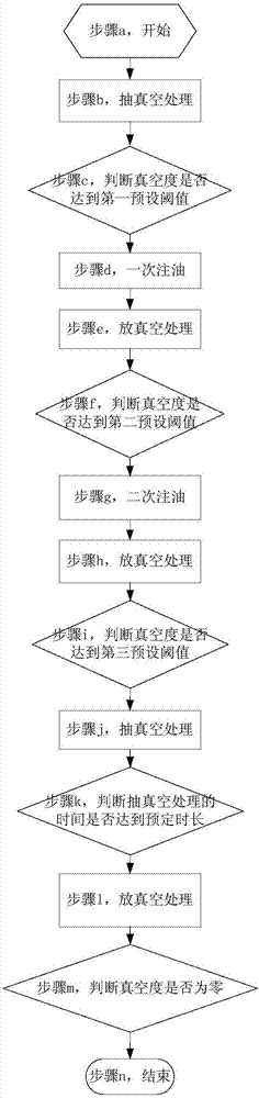 Oil injection control method, oil injector, processor and storage medium