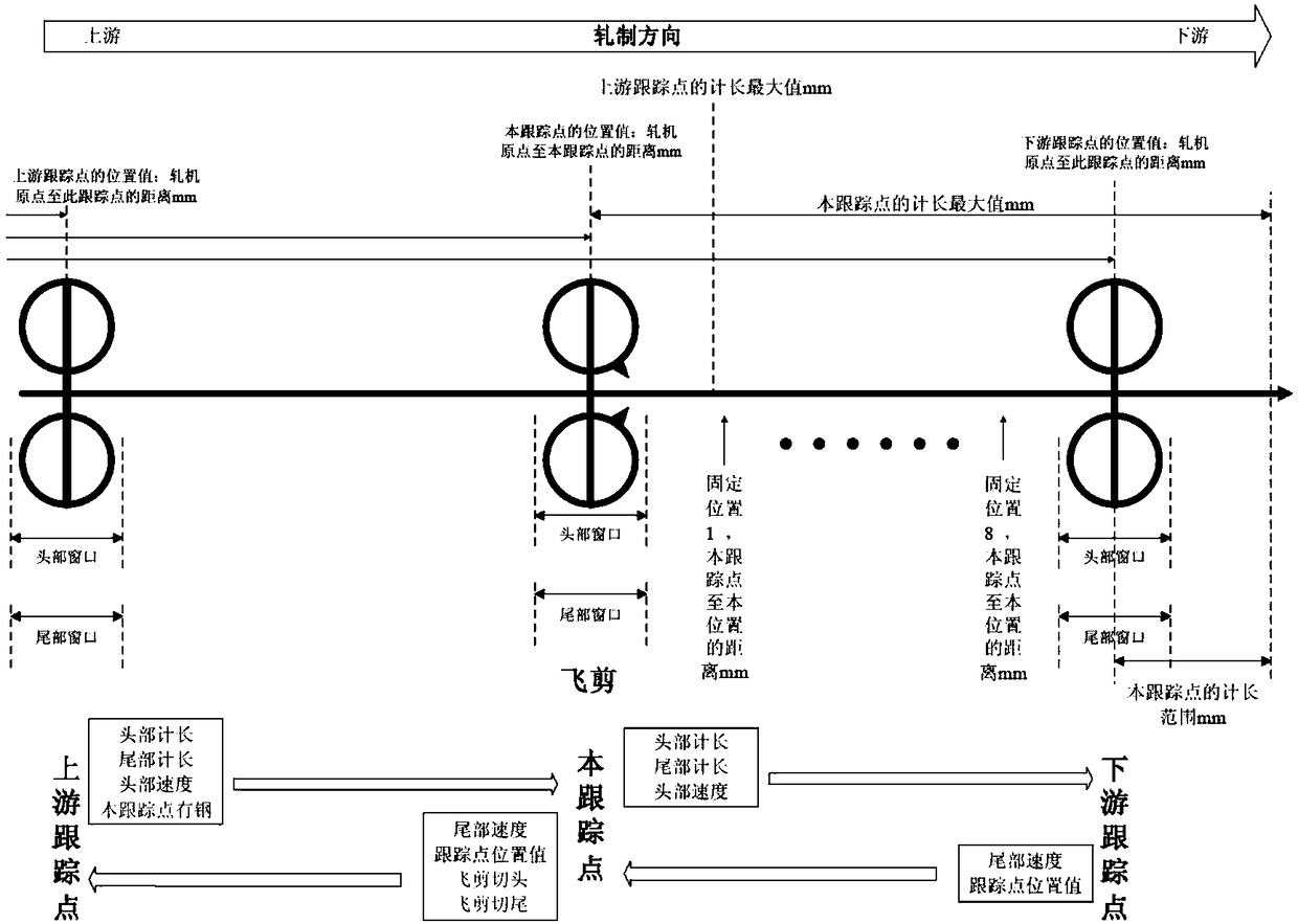Material tracking system for continuous rolling production line and tracking method