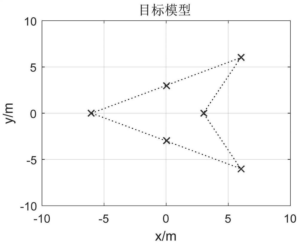 Horizontal calibration method of isar image based on iaa spectral estimation technology