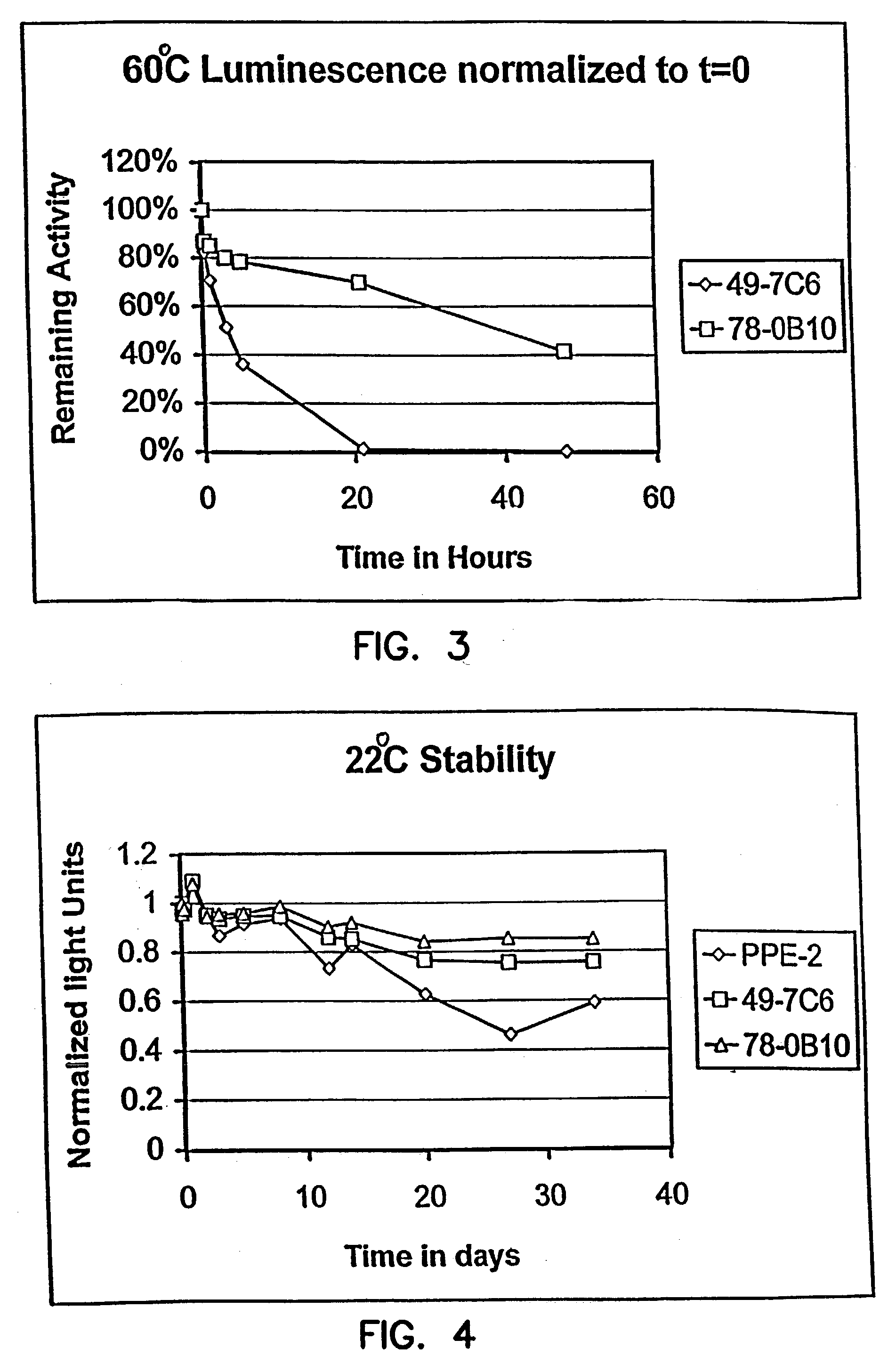 Thermostable luciferases and methods of production