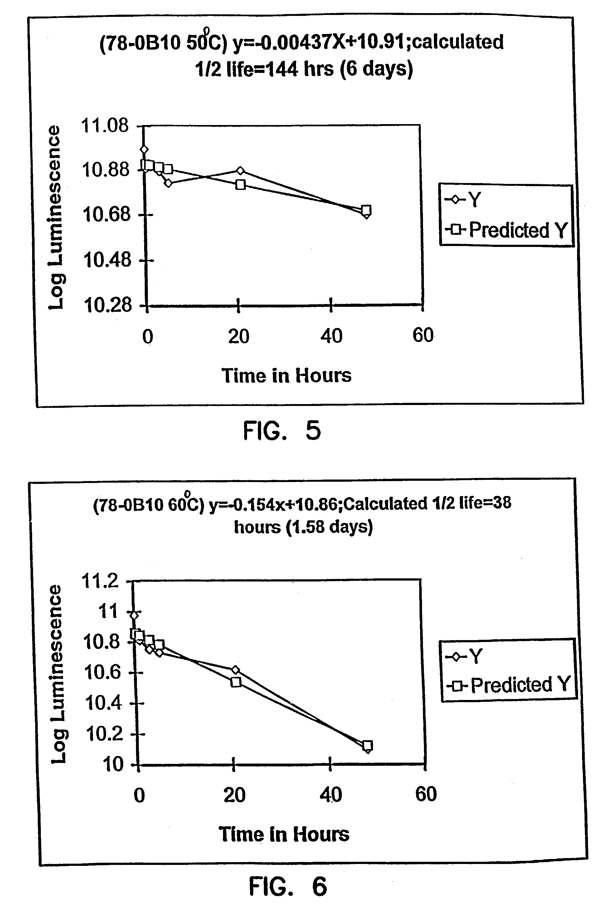 Thermostable luciferases and methods of production