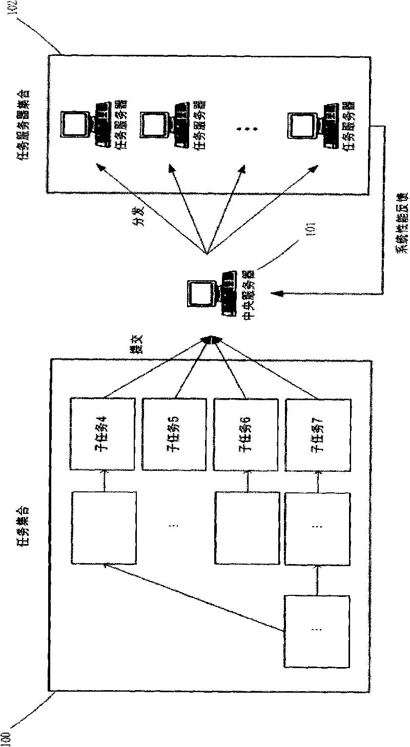 Task scheduling method and task scheduling system for processing real-time traffic information