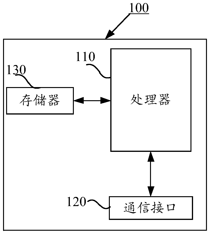Municipal facility fault prediction method and device