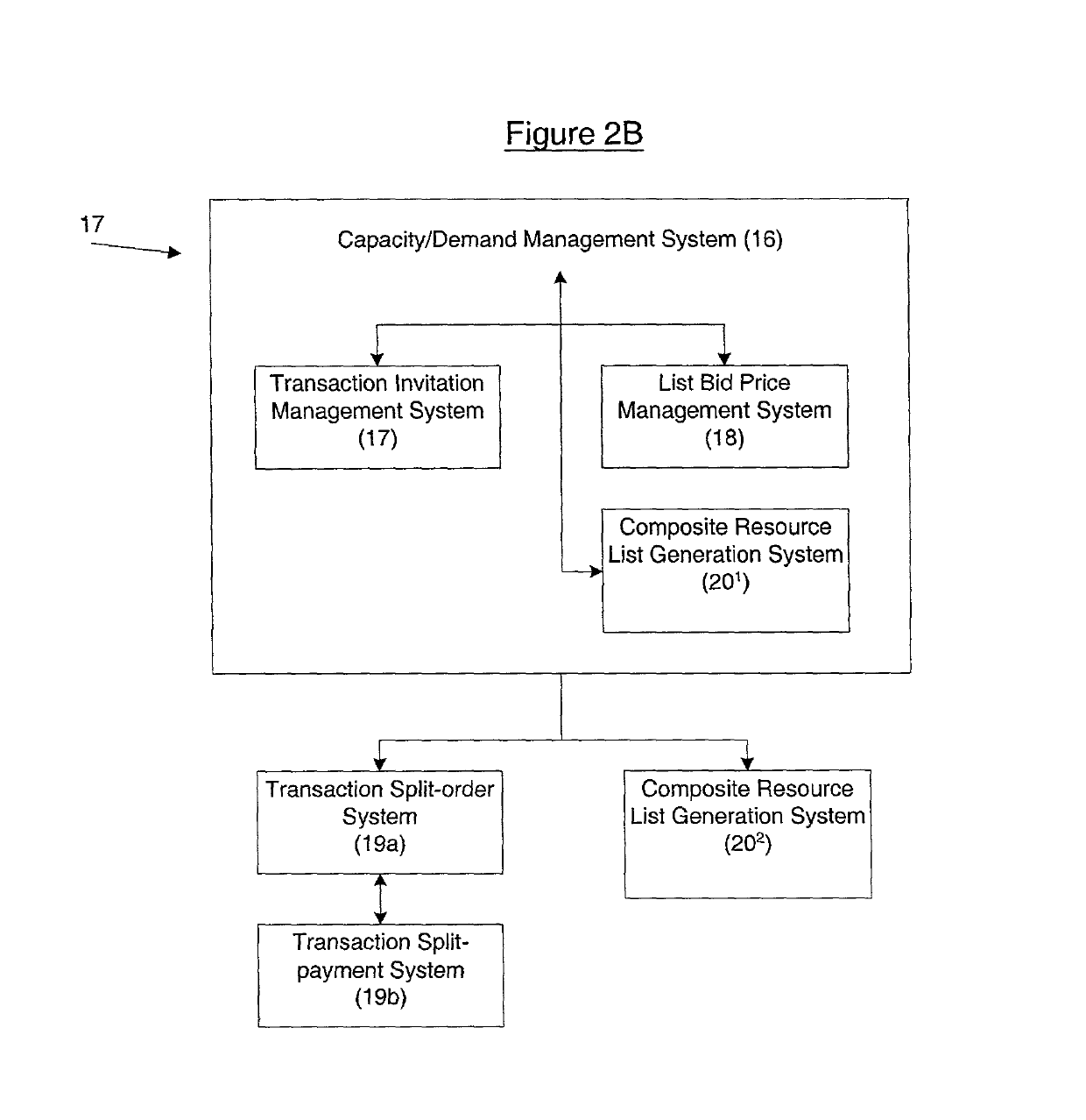 System and method employing capacity/demand management in prepared food service industry