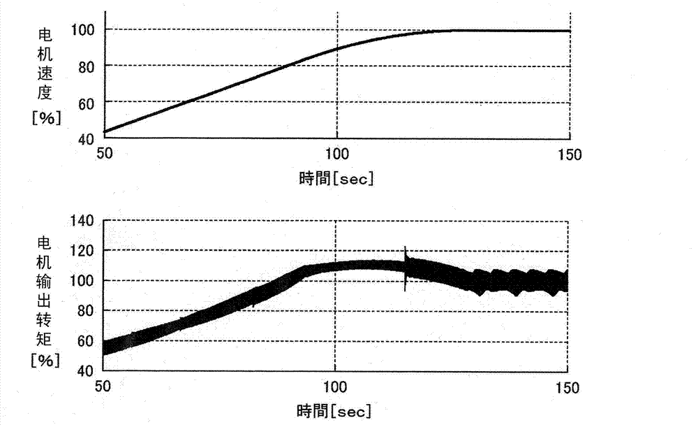 Electric power converter control device and electric power conversion control method