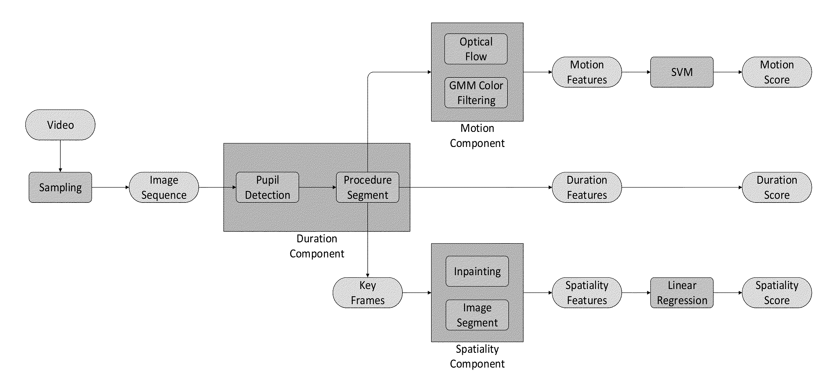 Computer vision based method and system for evaluating and grading surgical procedures