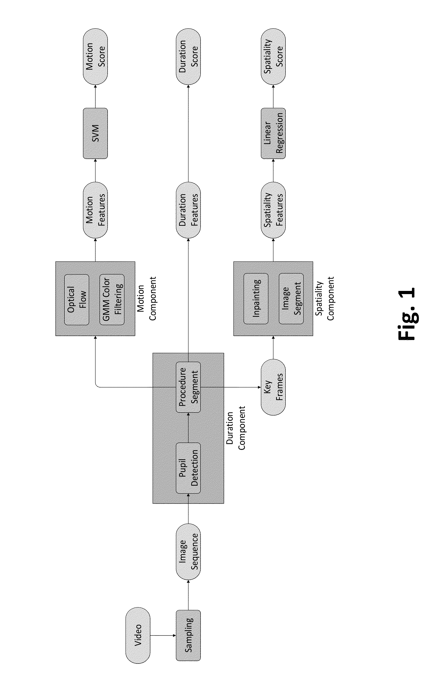 Computer vision based method and system for evaluating and grading surgical procedures