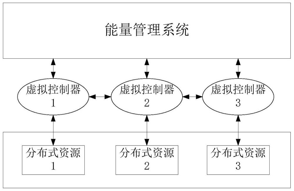 optimal-scheduling-method-based-on-town-energy-internet-double-layer