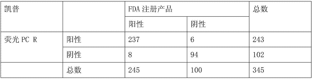 Medical anti-HPV dressing and preparation method thereof
