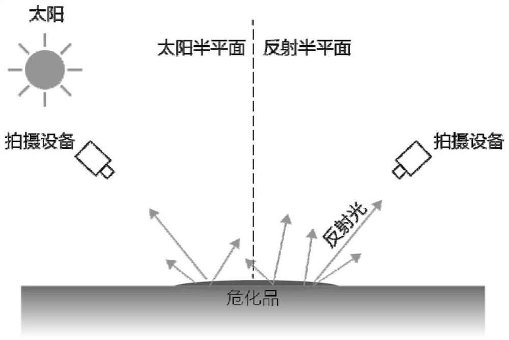 A detection and early warning method for floating hazardous chemicals in coastal waters based on near-ultraviolet image processing