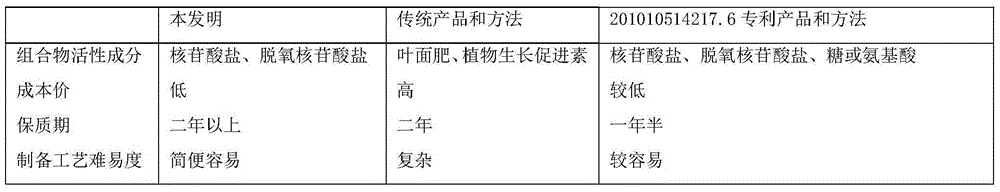 Flower traditional Chinese medicine and production method of extractive thereof