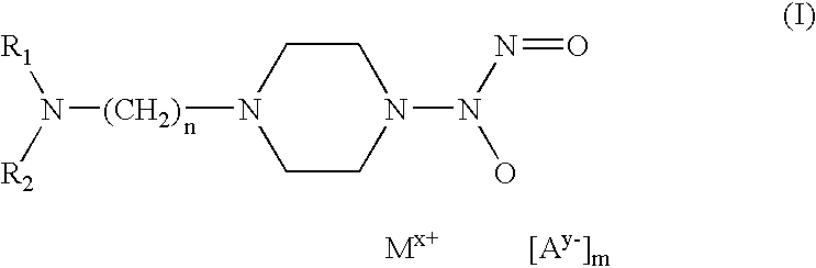 Nitric oxide donors based on metallic centers