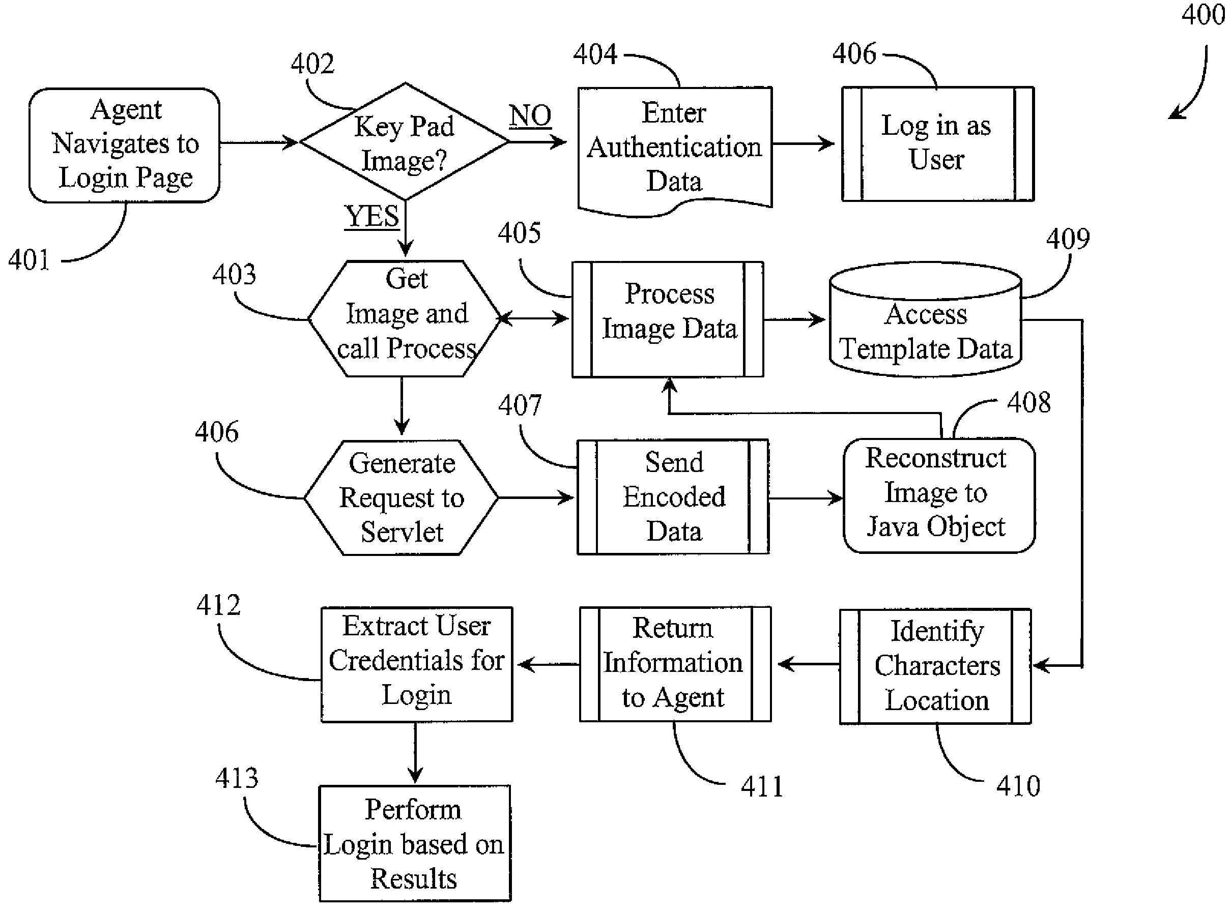 System and Methods for Automatically Accessing a Web Site on Behalf of a Client