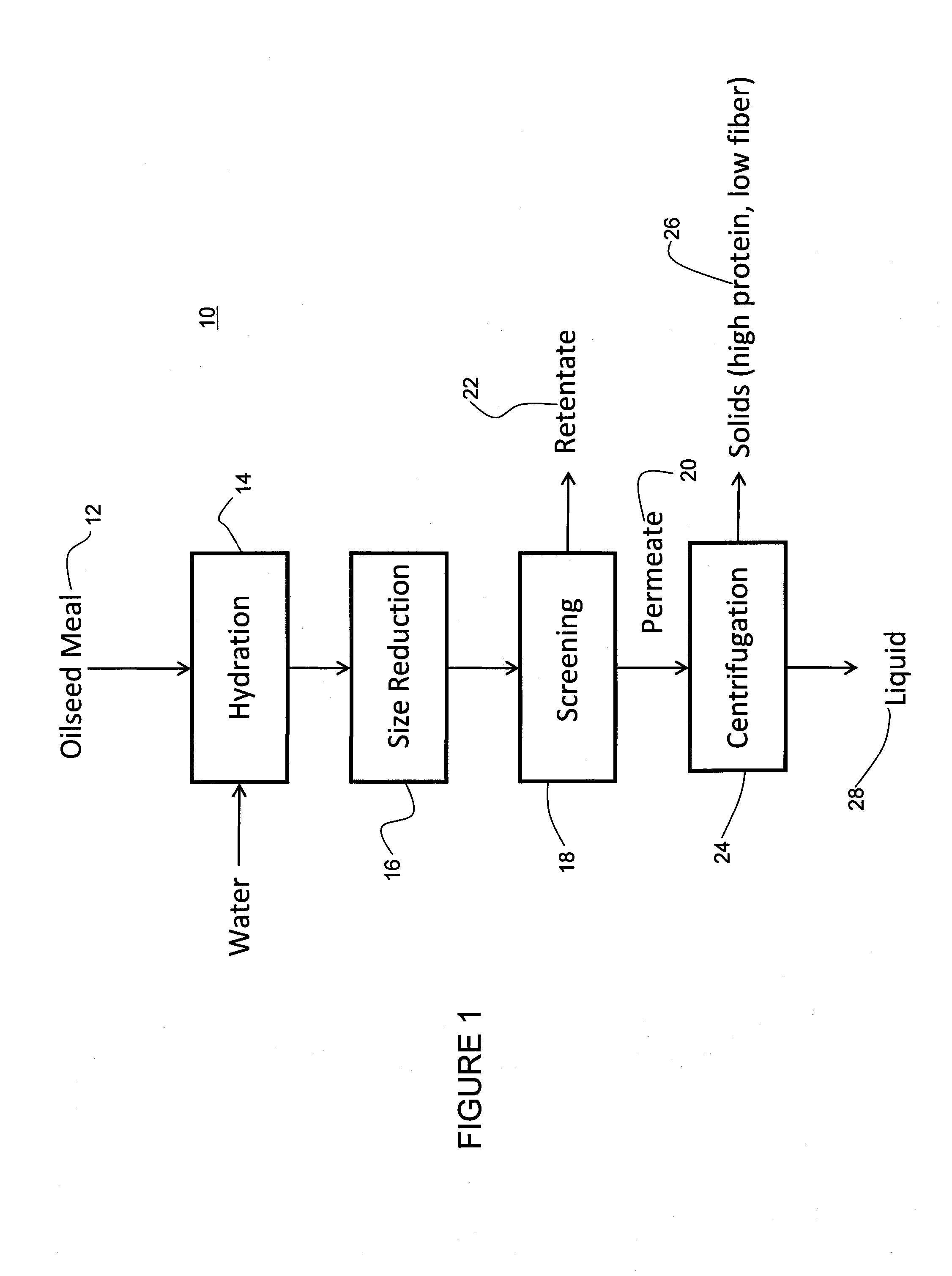 Method and System for Processing Oilseeds