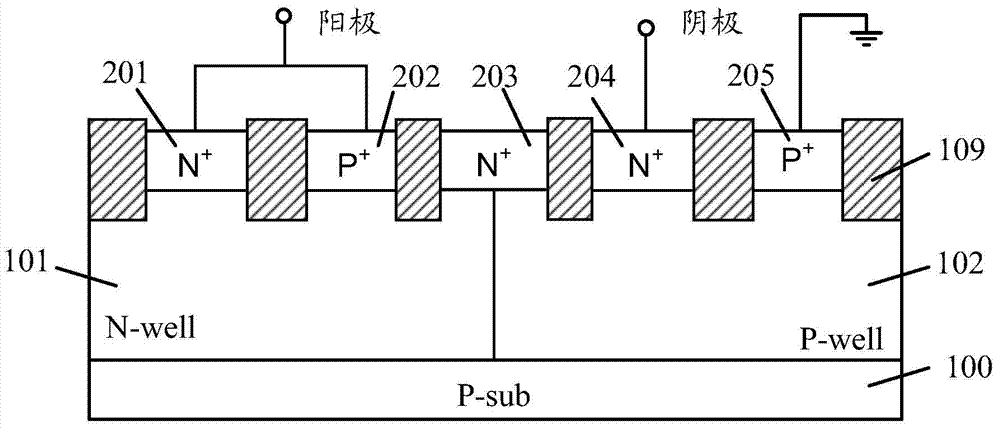 Silicon controlled rectifier protection device and forming method thereof