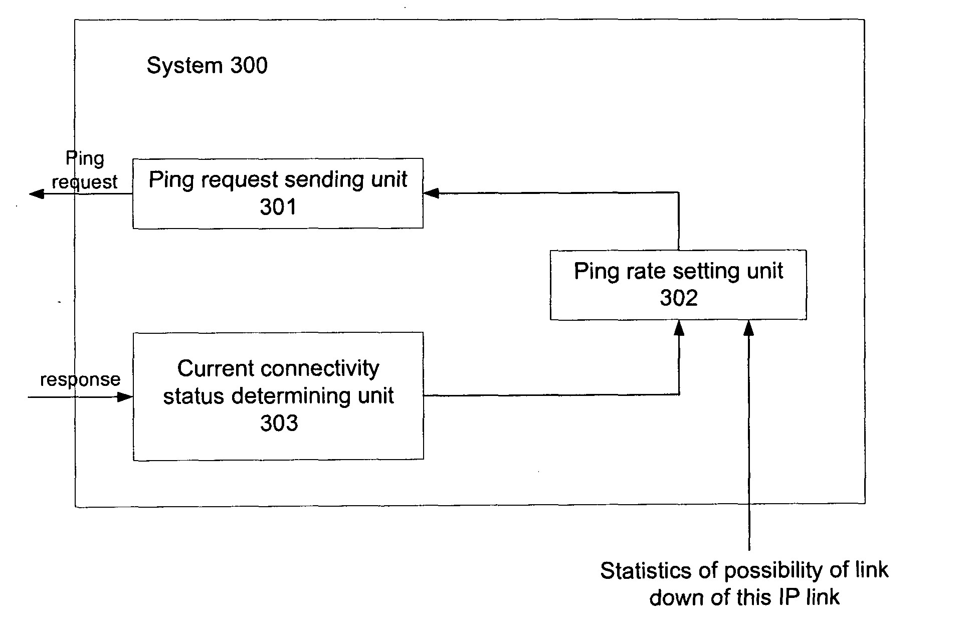 Method and system for checking automatically connectivity status of an IP link on IP network