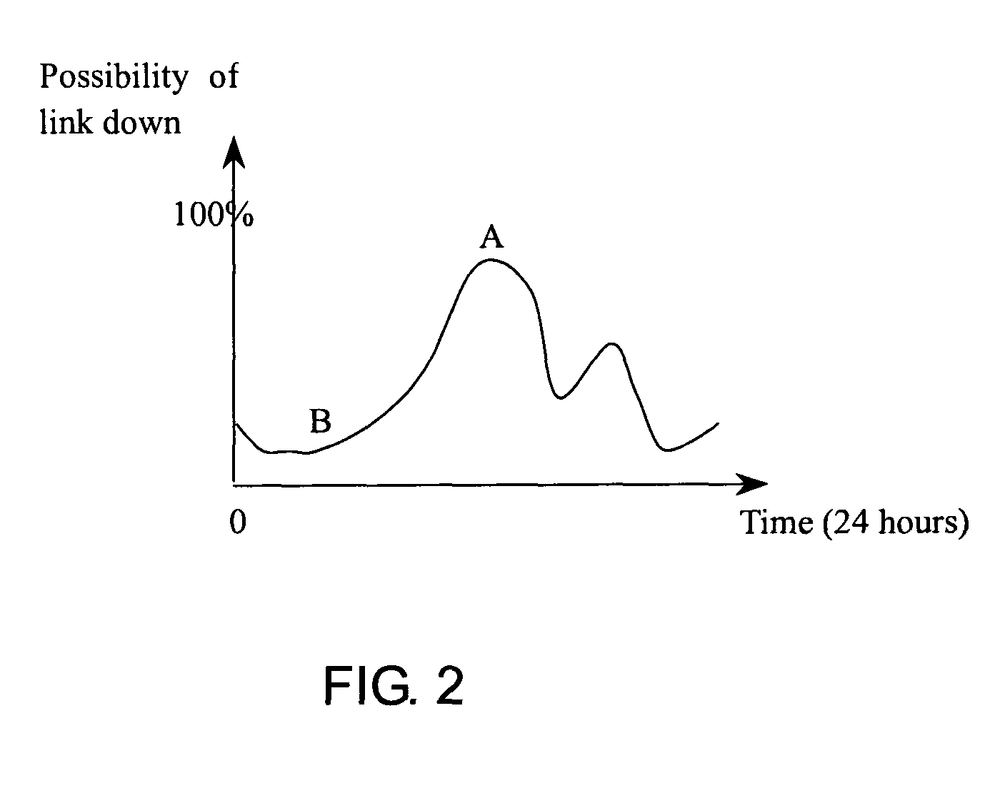 Method and system for checking automatically connectivity status of an IP link on IP network