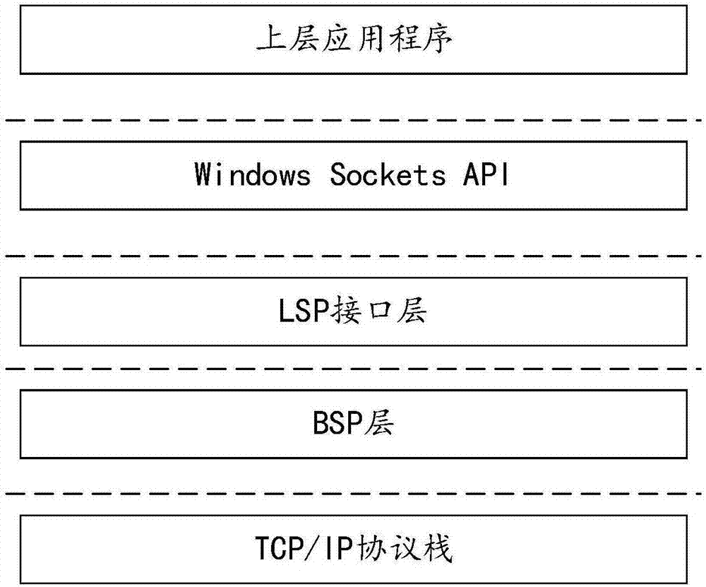 Transparent proxy implementation method, device and client