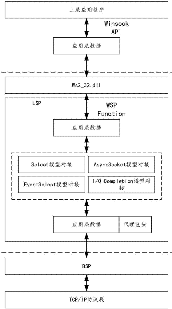 Transparent proxy implementation method, device and client