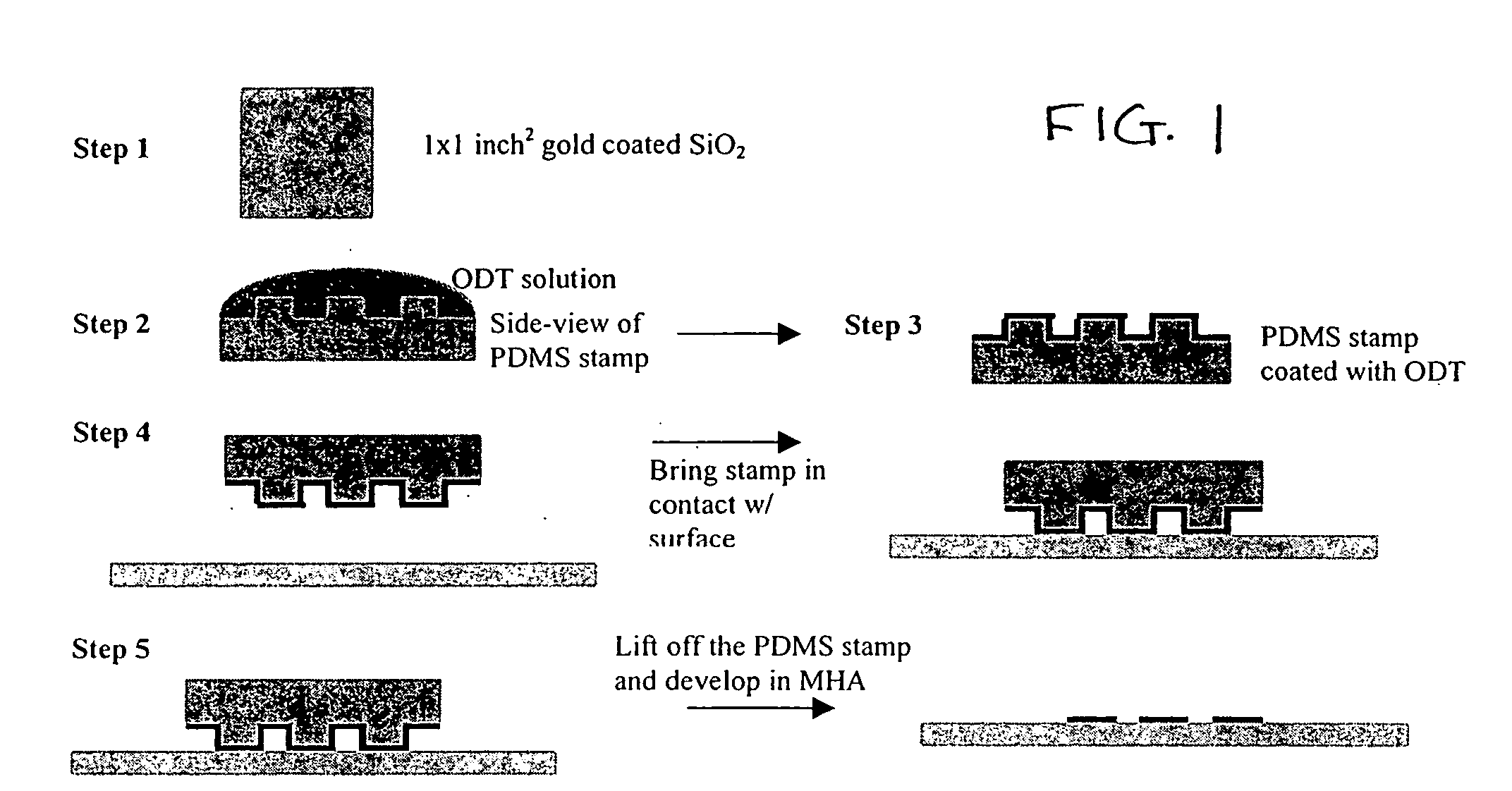 Control of the spatial distribution and sorting of micro-or nano-meter or molecular scale objects on patterned surfaces