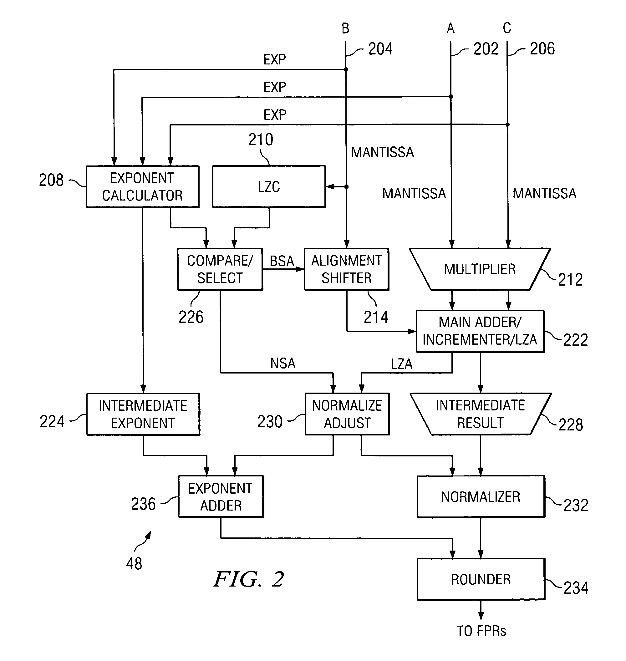 System and method for handling denormal floating point operands when result must be normalized