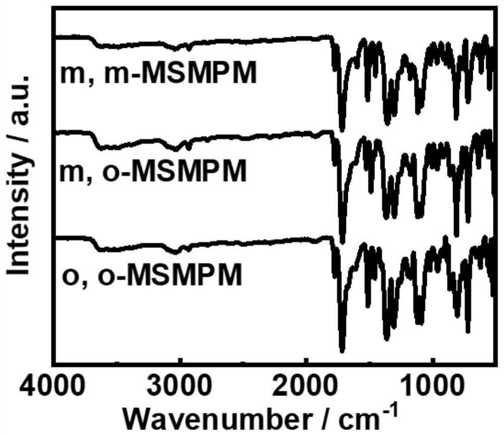 Diamine monomer, intrinsic type high-dielectric low-loss polyimide as well as preparation method and application of intrinsic high-dielectric low-loss polyimide