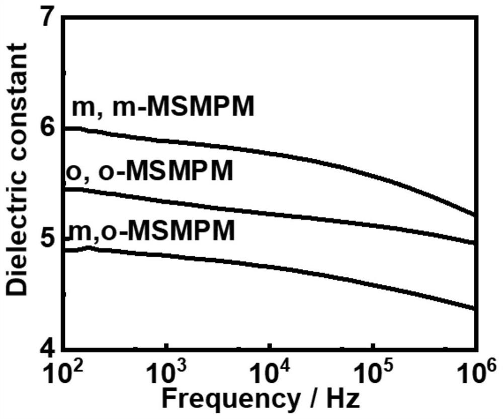 Diamine monomer, intrinsic type high-dielectric low-loss polyimide as well as preparation method and application of intrinsic high-dielectric low-loss polyimide