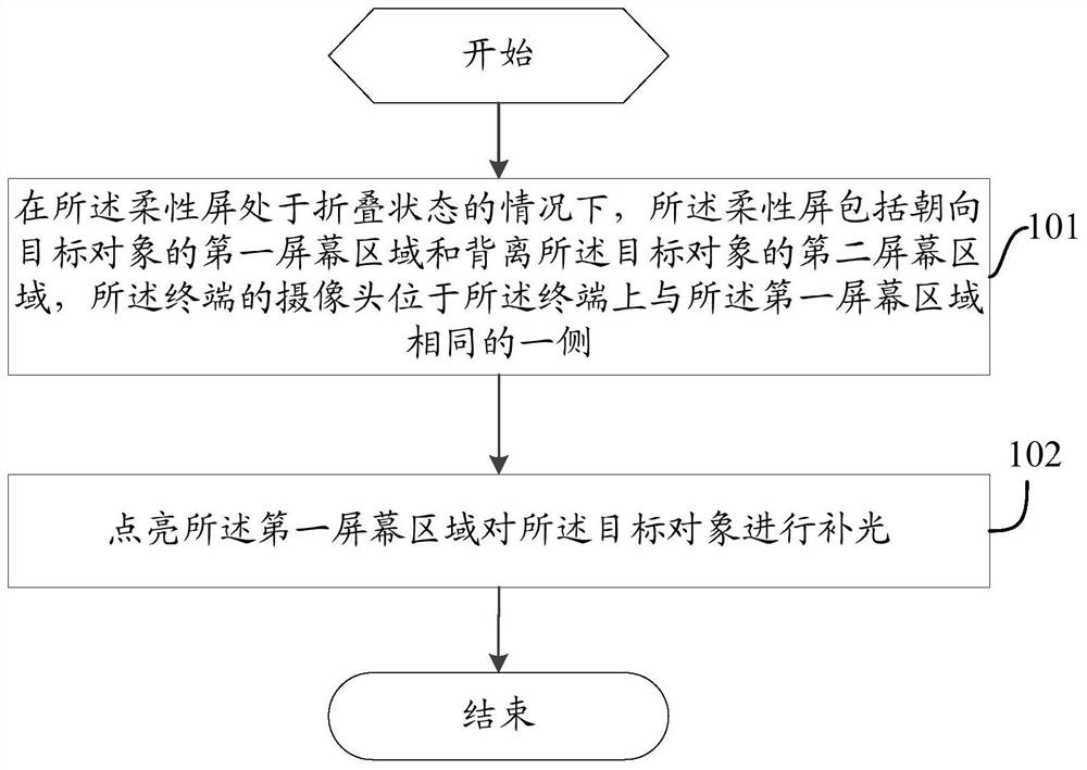 A screen control method and terminal