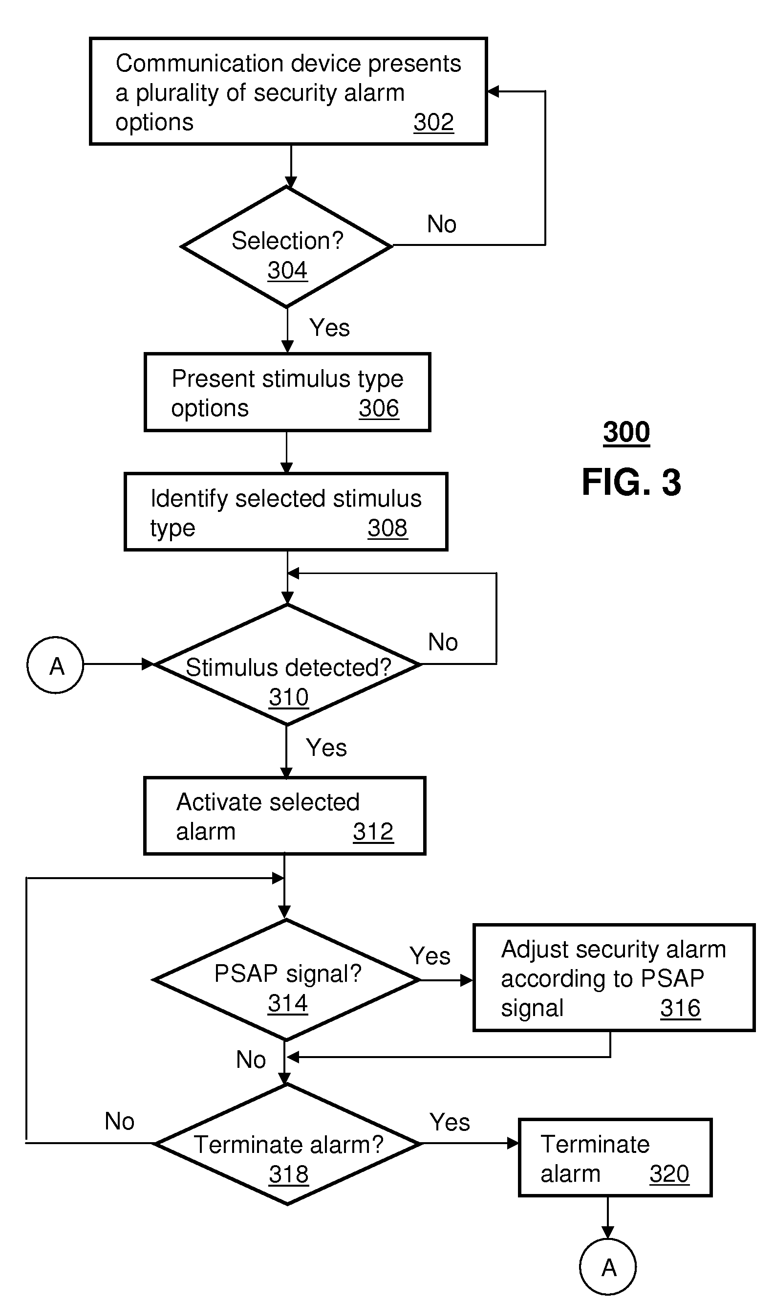 Method and apparatus for transmitting emergency alert messages
