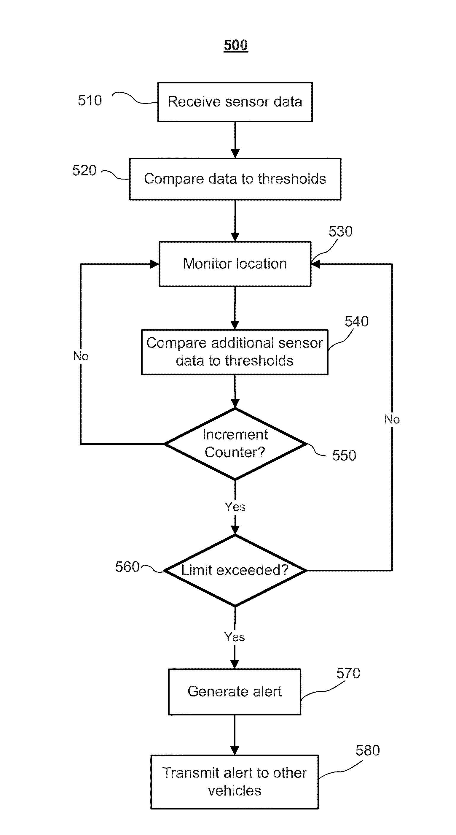 Method and System for Determining Road Conditions Based on Driver Data