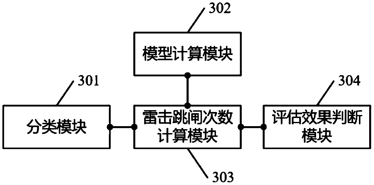 Method for evaluating direct lightning strike protection effect of lightning arrester spacer configuration for overhead line