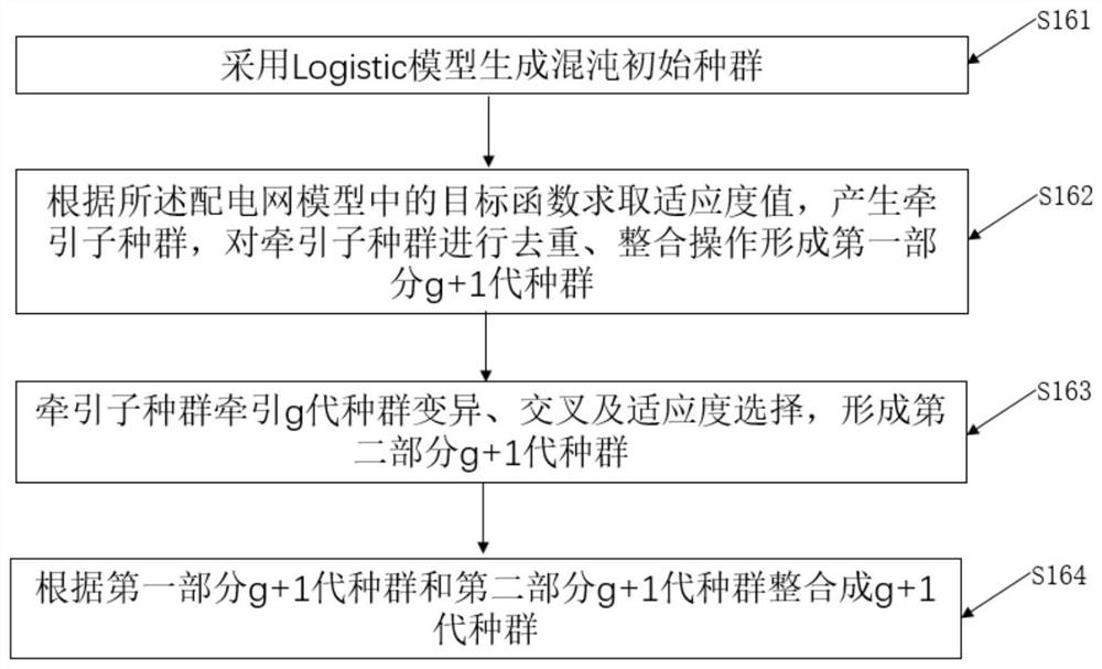 Multi-population traction differential evolution power distribution network planning method and device and storage medium