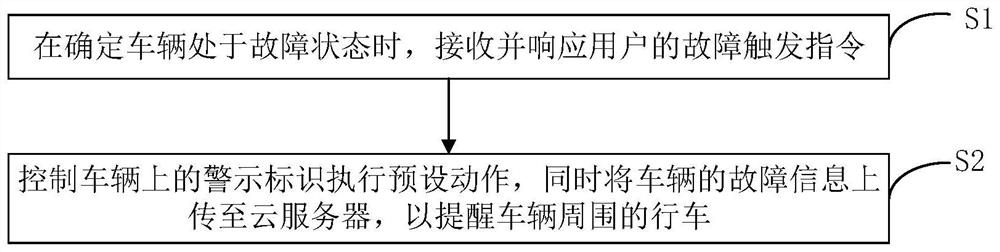 Vehicle, safety guarantee method and device for fault state of vehicle and storage medium