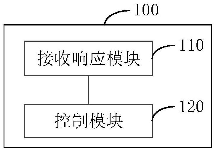 Vehicle, safety guarantee method and device for fault state of vehicle and storage medium