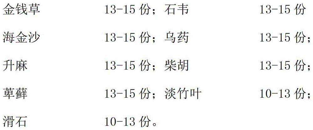 Traditional Chinese medicine composition for treating canine and feline urocystitis and preparation method thereof