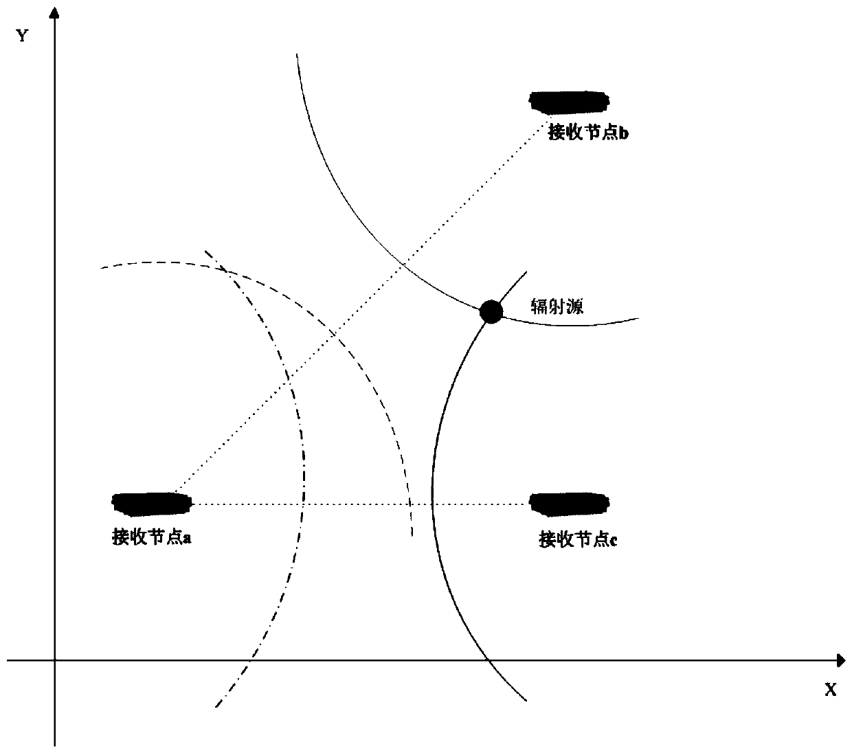 A TDOA positioning method, device and system based on time difference calculation