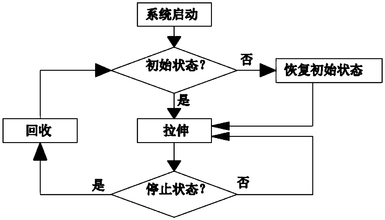 Servo motor control system used on fitness equipment strength equipment