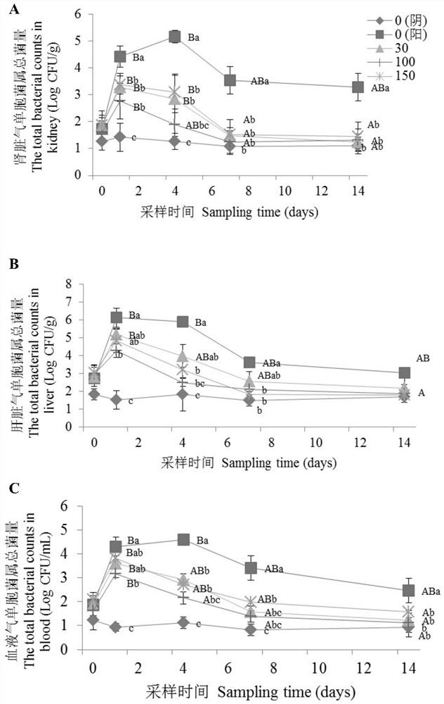 Research on influence of emodin on physiological indexes of megalobrama amblycephala infected with aeromonas hydrophila